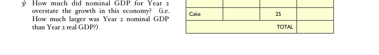  3 How much did nominal GDP for Year 2 overstate the