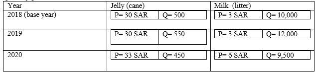 do not use hand writing please Q1. (4 points)Consider an example of
