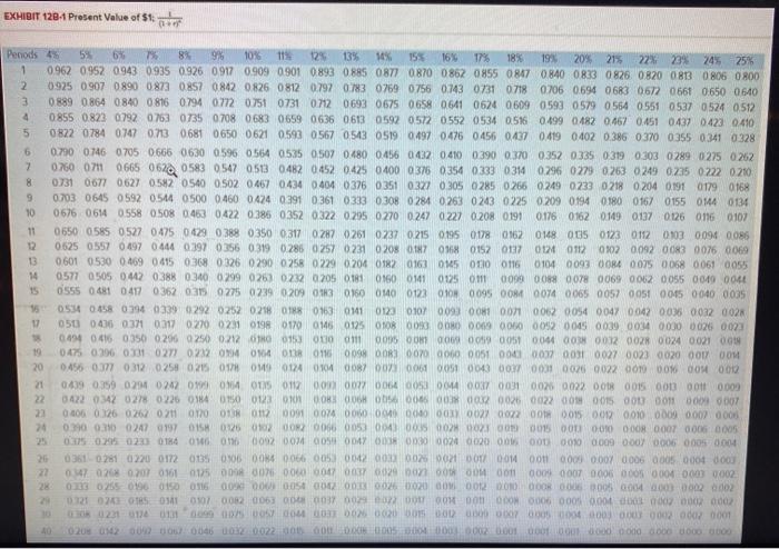 operating costs by $6,500 per year. At the end of the machine's