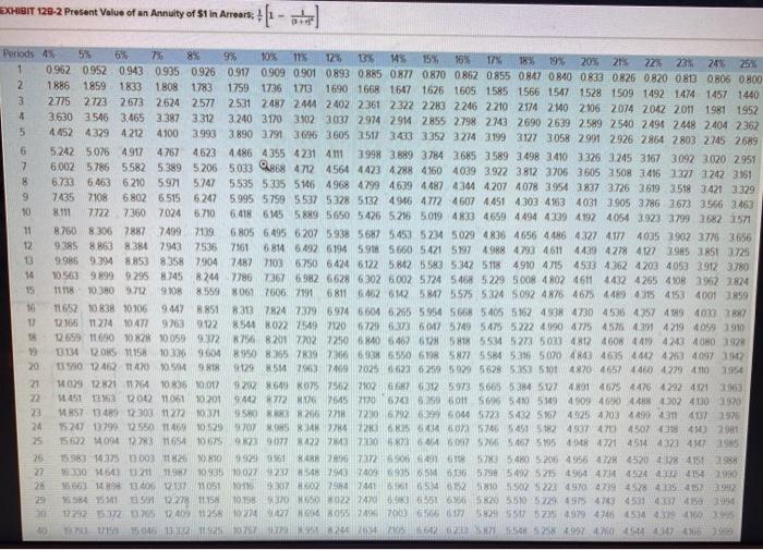 five-year useful life, it will have zero salvage value. The company's required