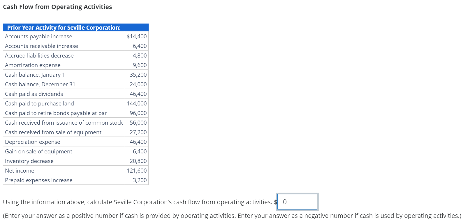  Cash Flow from Operating Activities Using the information above, calculate Seville