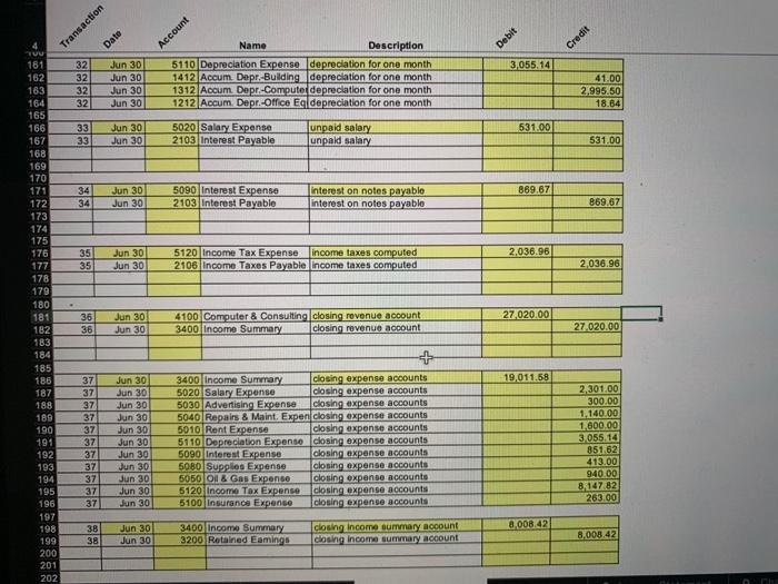 value of $609. 7 and issued 2,800 03. June 1: Byte of