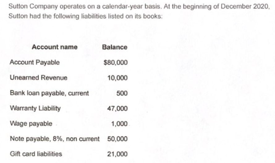 Sutton Company operates on a calendar-year basis. At the beginning of