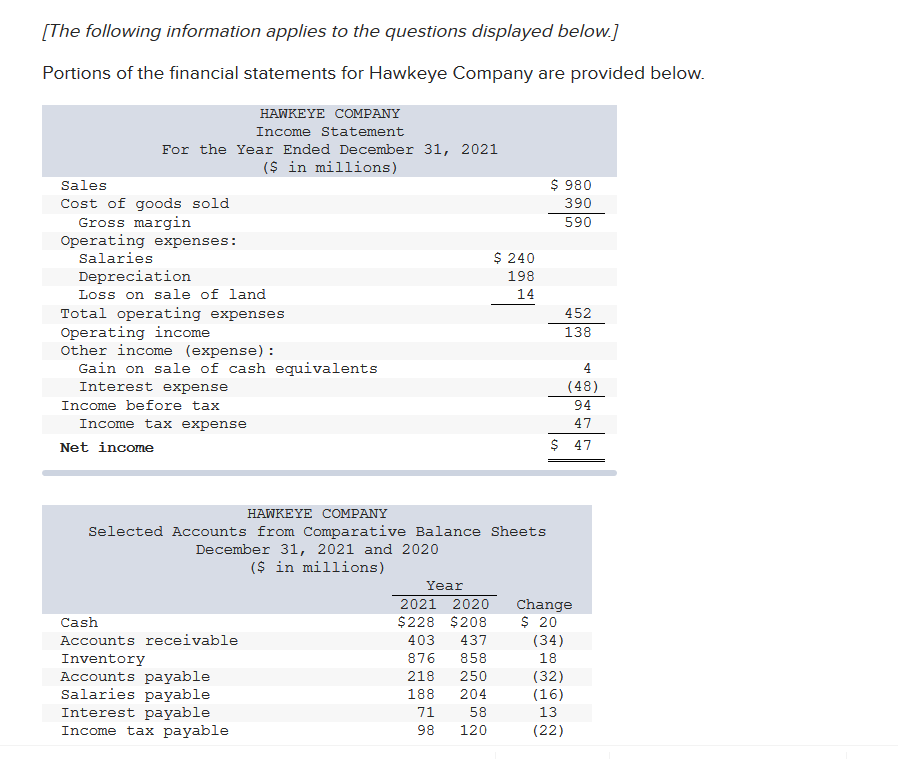 Solve Req (1) and (2) and Explain ALL [The following information applies