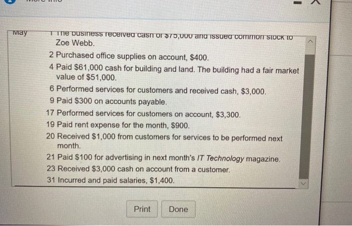 pts enu E2-19 (similar to) Question Help ents The following transactions occurred
