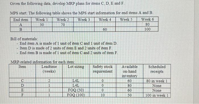 i need help with this, GR is gross requirement, SR is