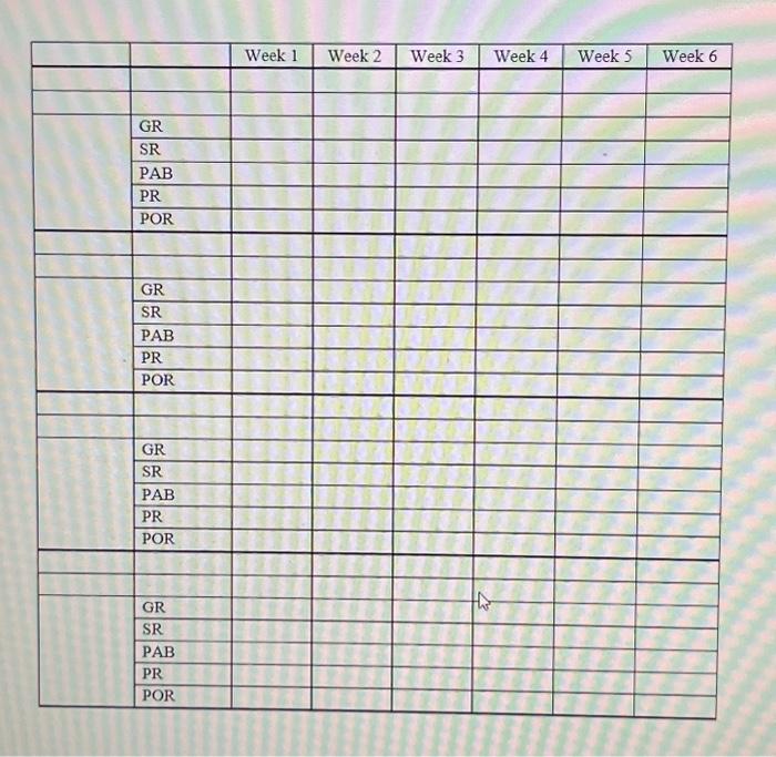 scheduled receipts, PAB is projected available balance, PR is planned receipt and