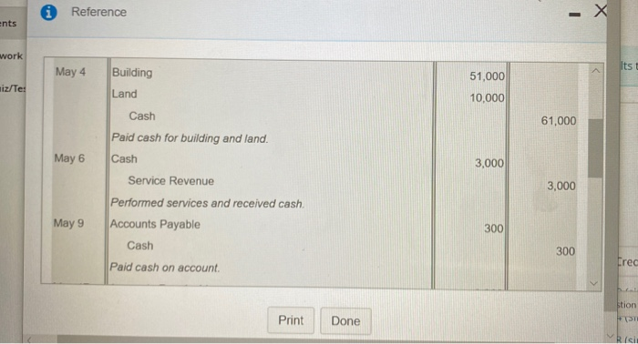 transactions.) (Click the icon to view the journal entries.) Its to re