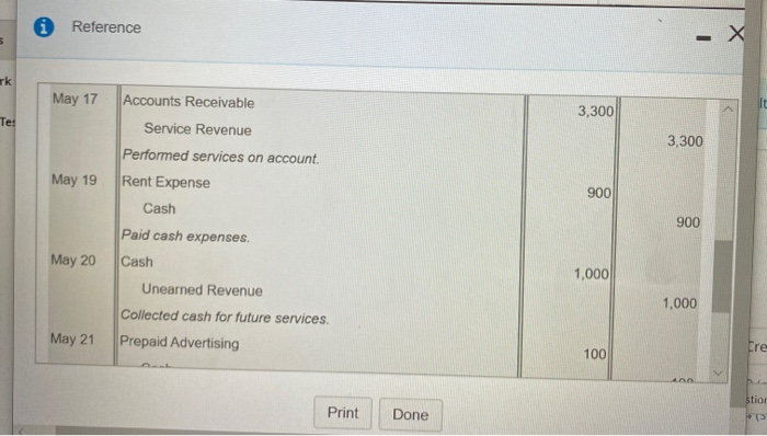 Read the requirement. uiz/Te: May 1: The business received cash of $75,000