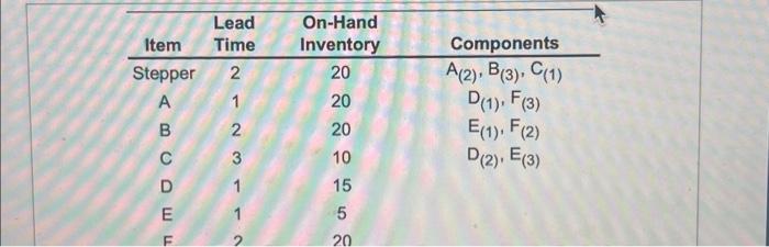 lok-for-tot ondering. This exertise contahe only parts b and c. Click the
