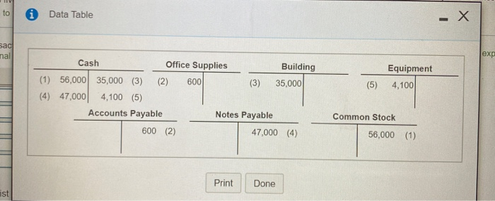 1:36 PM Homework: Chapter 2 part B homework Save co Score: 0