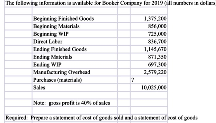 Please do both statements and show/explain work. The following information is available