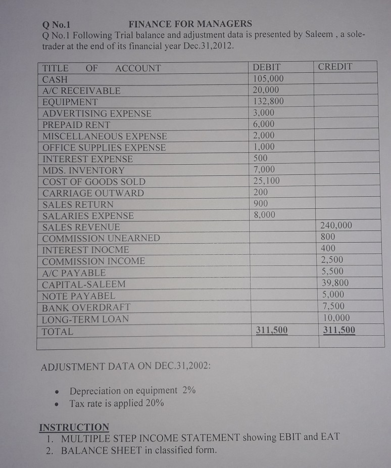 please give me full solution of this question Q No.1 FINANCE FOR