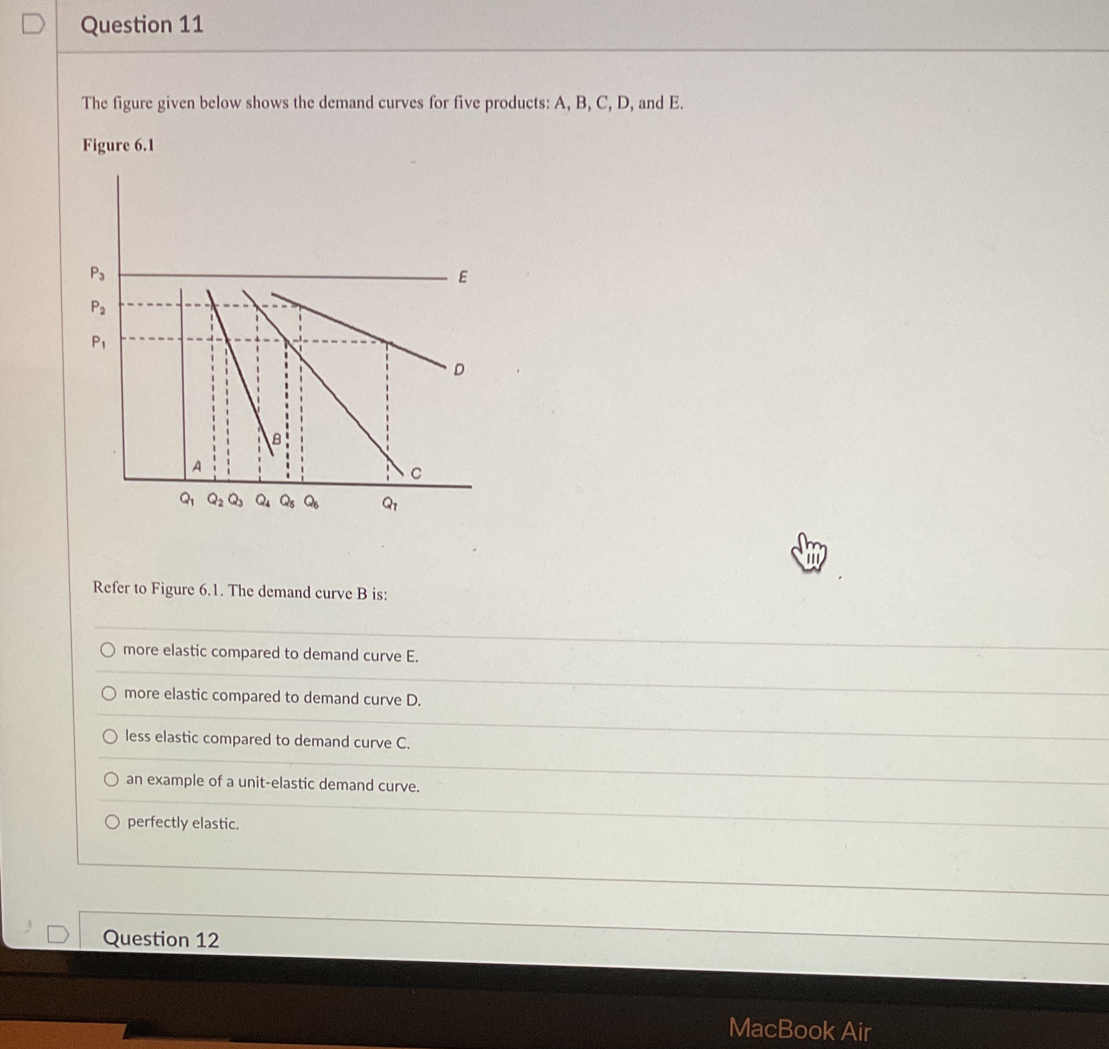  D Question 11 The figure given below shows the demand curves