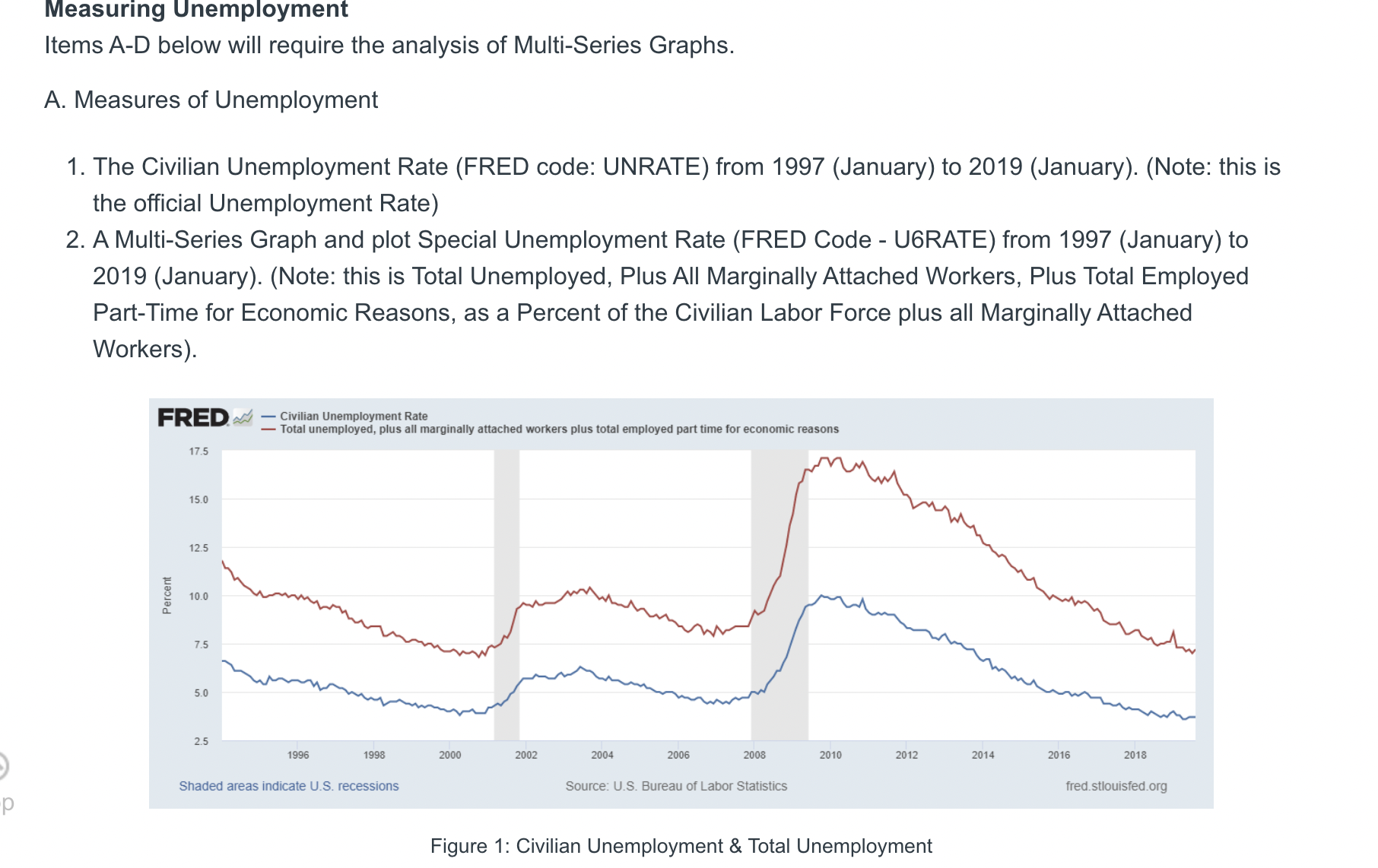 review and analyze the graphs developed using the FRED graphing tool. Note