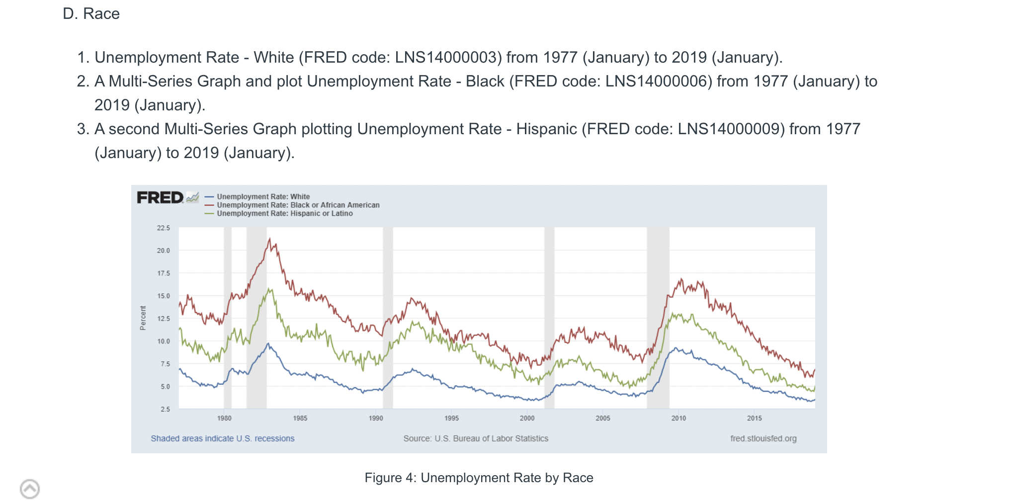 the Great Recession (2007 to 2009). Compare to the time before and