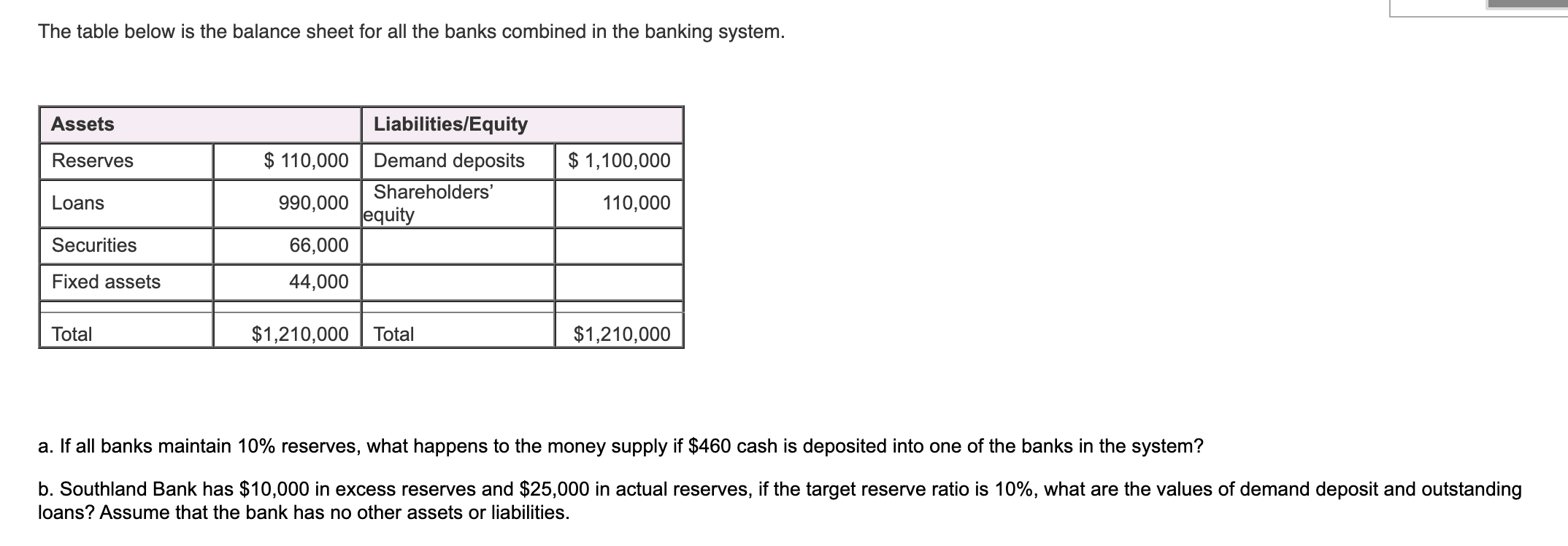 The table below is the balance sheet for all the banks