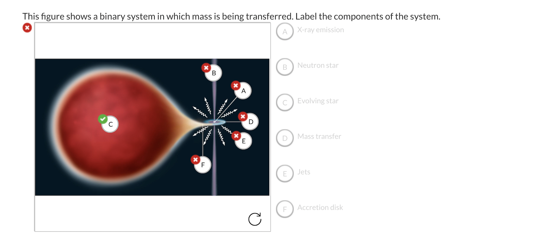 This figure shows a binary system in which mass is being transferred.