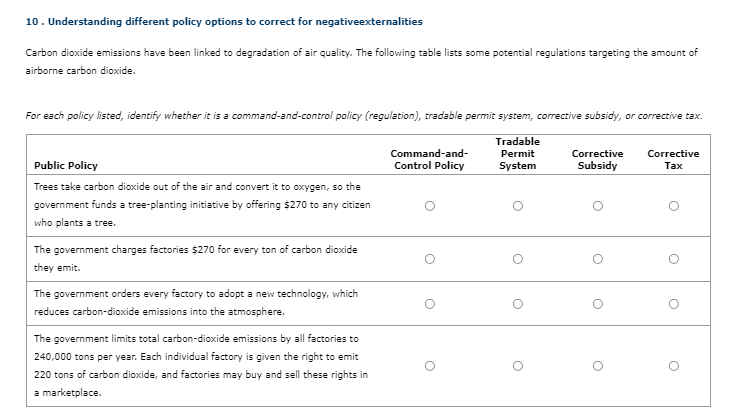 presence of externalities Public wifi hotspots grant many external benefits on society: