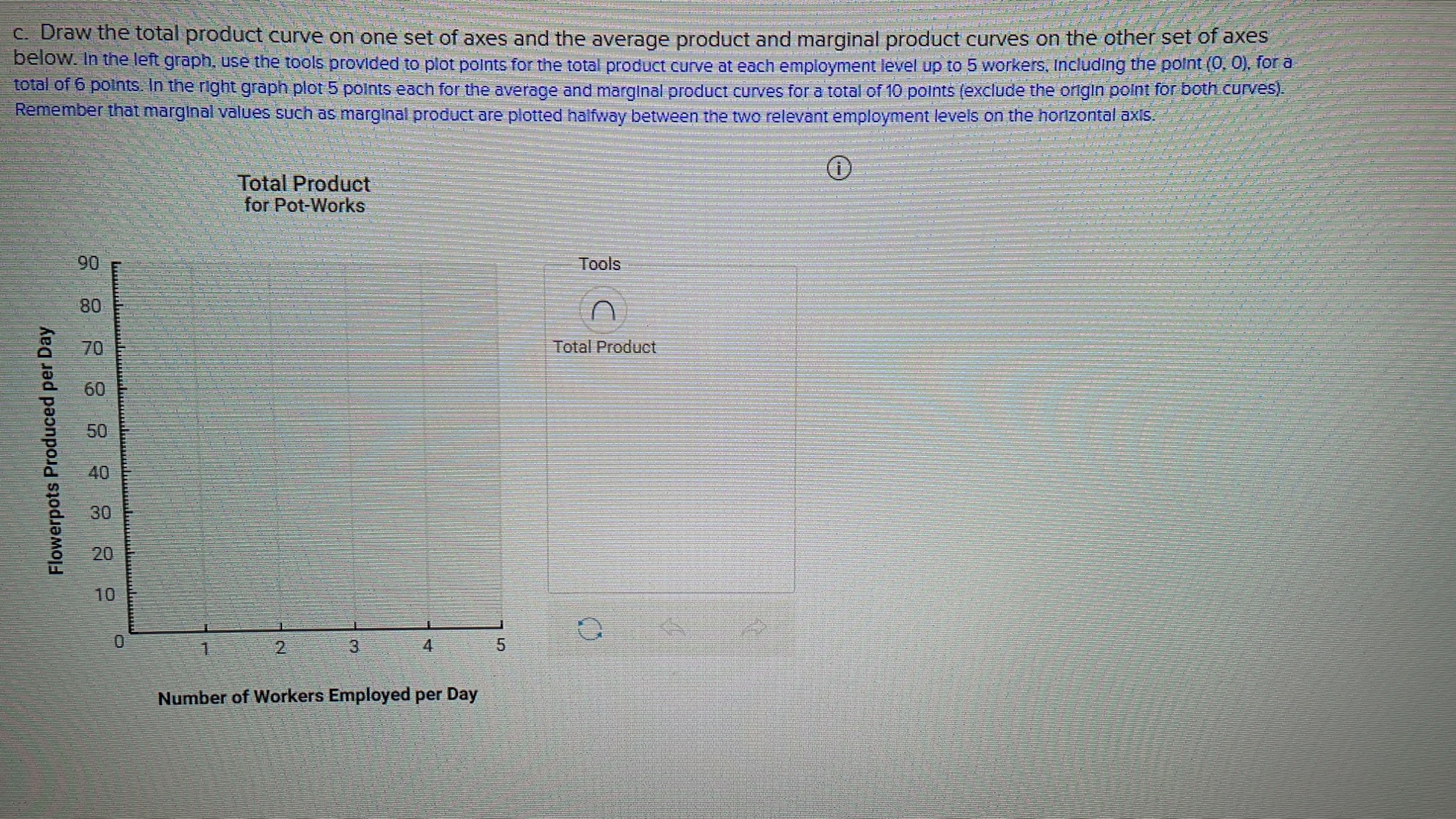 any negative values entered below. (1) (2) (3) Labour Marginal (4) (workers