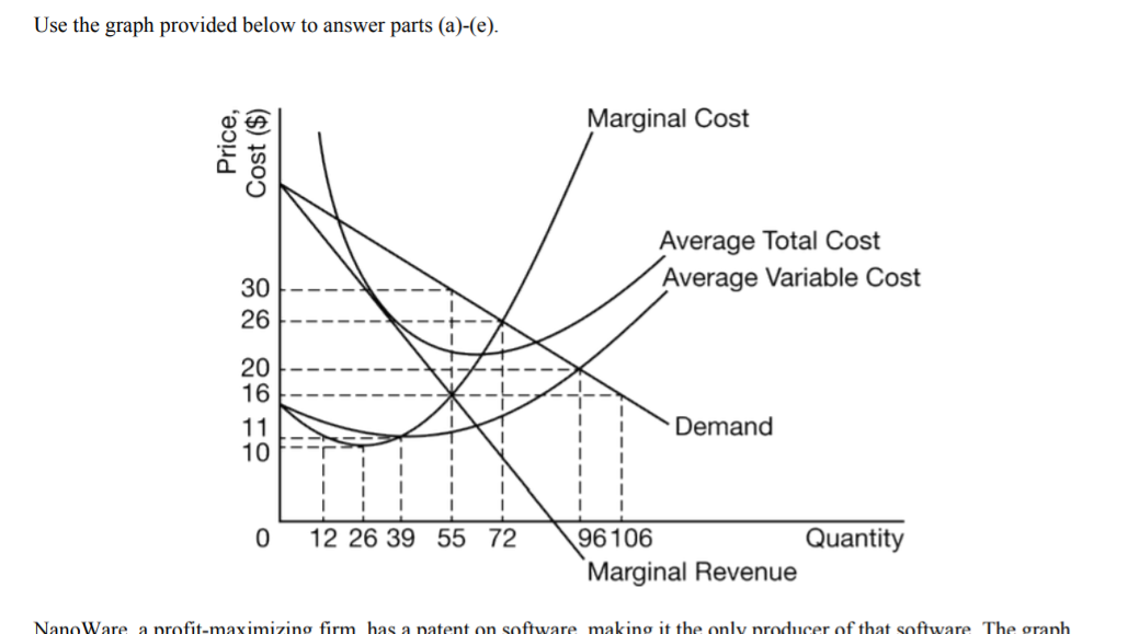  Use the graph provided below to answer parts (a)-(e). Marginal Cost