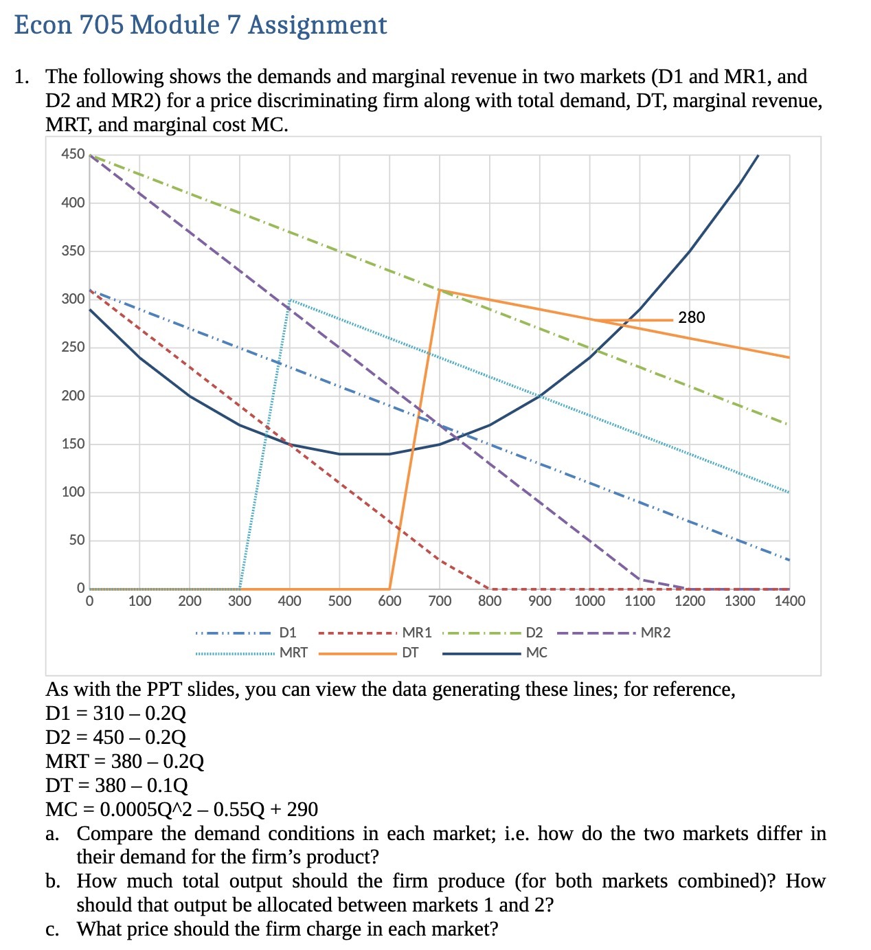  Econ 705 Module 7 Assignment 1. The following shows the demands