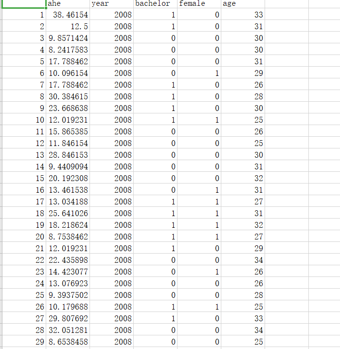 no need for final answer, describe the process please.(a) Assume both the