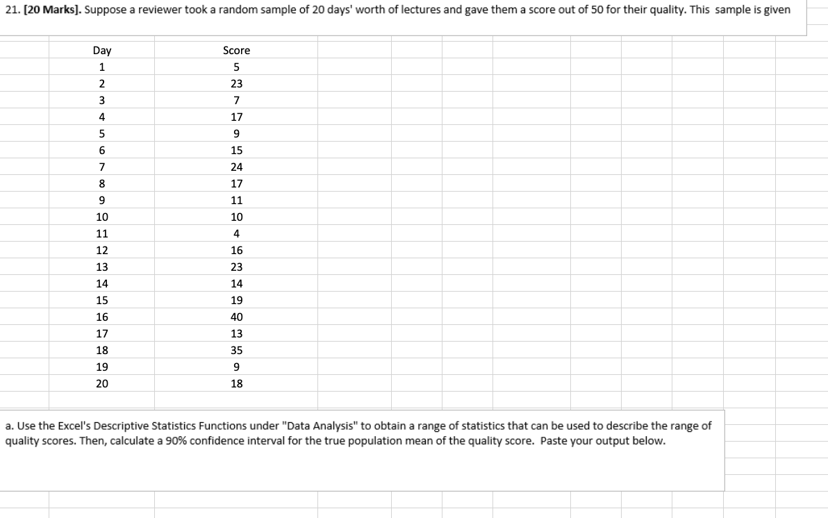  21. [20 Marks]. Suppose a reviewer took a random sample of