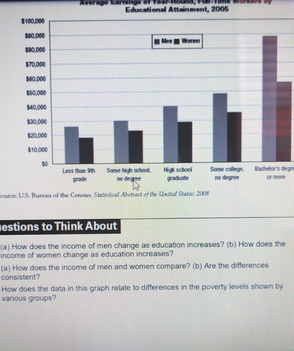 really having trouble only with 1a Average Earnings found, F Educational Attainment,