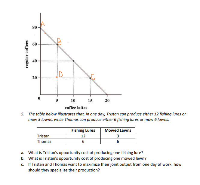 in life that are scarce. 2. What are the major factors of