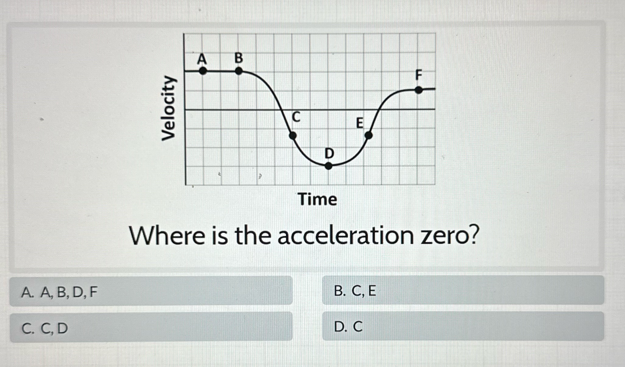  A B 71 Velocity C E D Time Where is the