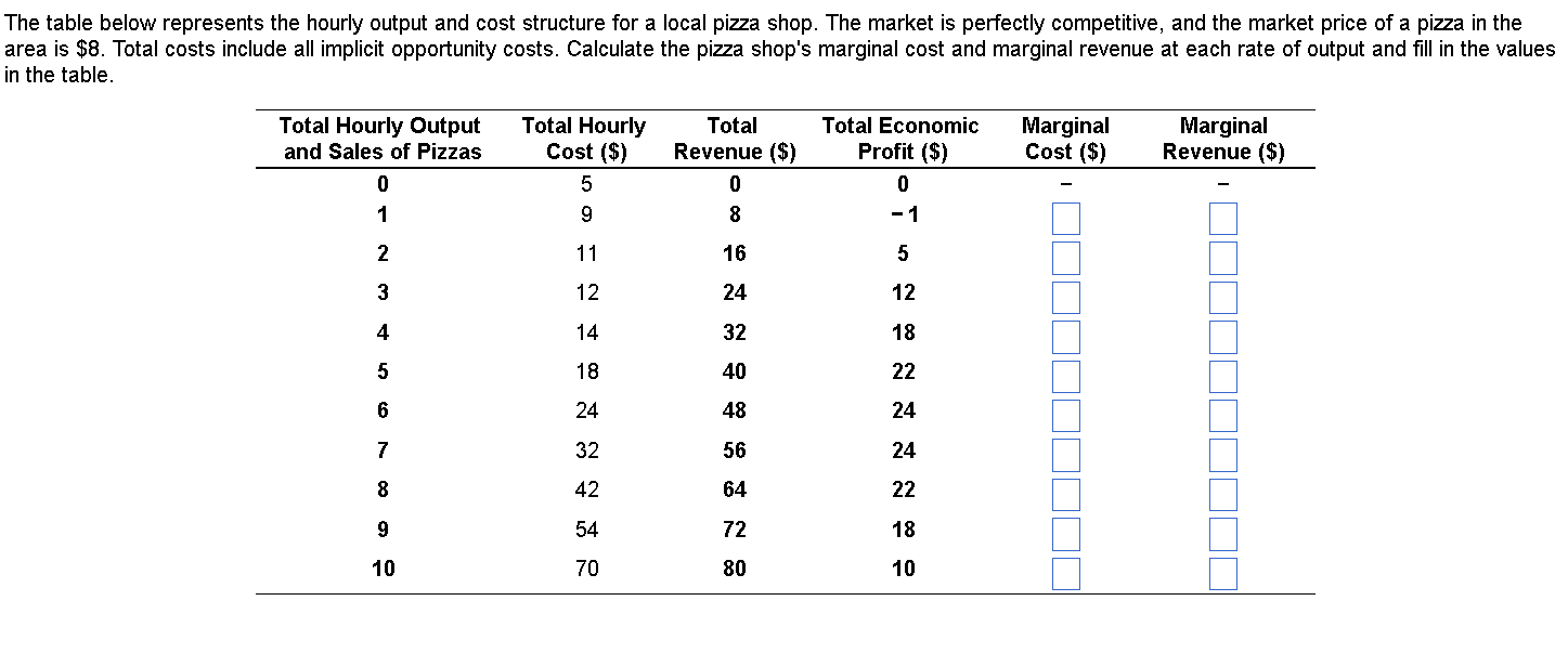 The table below represents the hourly output and cost structure for