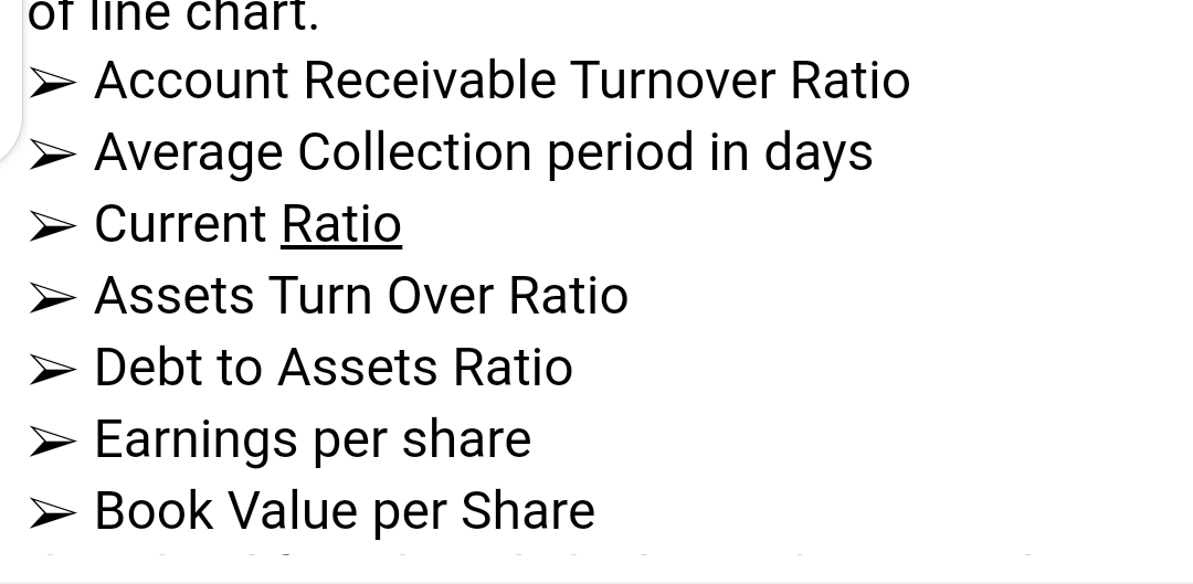 help o line chart Net Sales Net Profit Account Receivables/ Trade Debts
