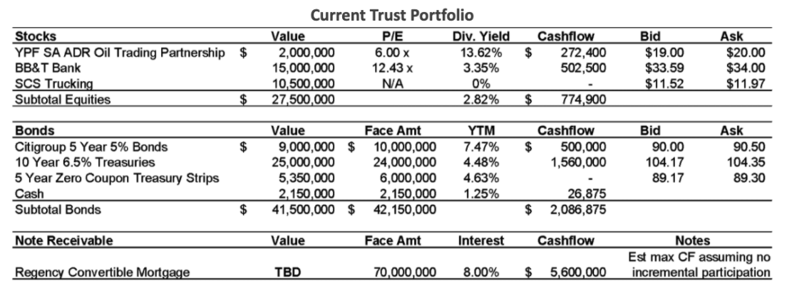Please leave detailed answer with recommendation and why. I'll make sure you