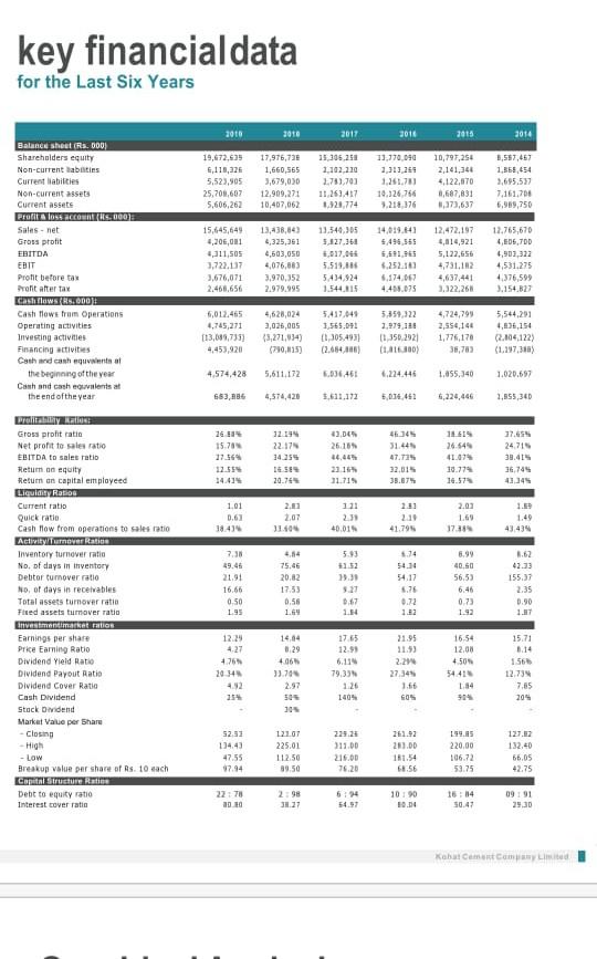 Property plant and Equipment > Long term loans/Long term Financing > Account