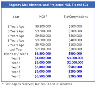 get 2 thumbs up! After leaving college, you have gone on to
