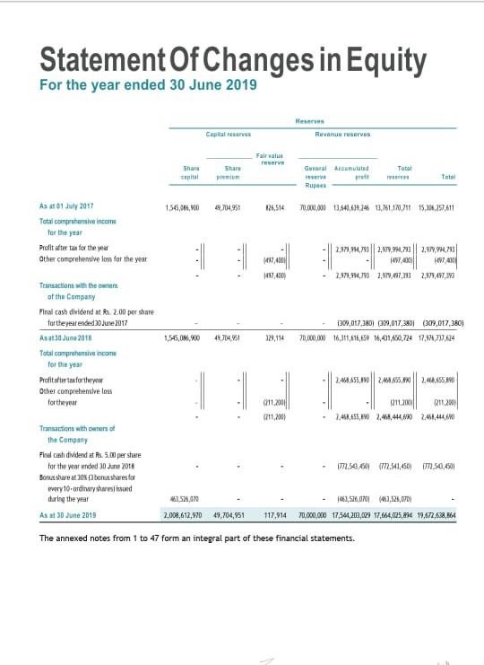 line chart. Account Receivable Turnover Ratio Average Collection period in days Current