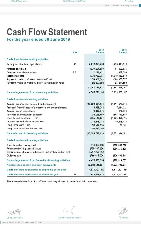 Book Value per Share Notes to the Financial Statements For the year