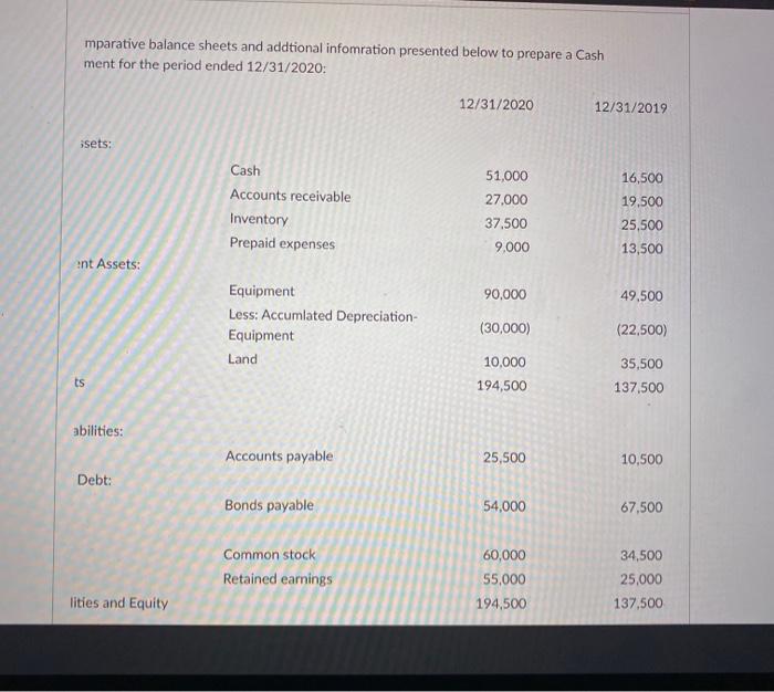 Assets: Current Assets: Cash Accounts receivable Inventory Prepaid expenses 51,000 27,000 37,500