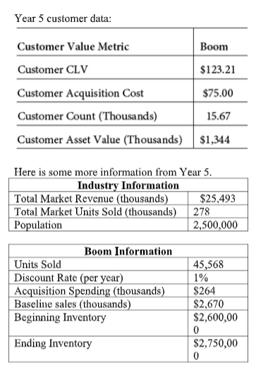 $833 $1,167 $1,700 $2,553 $3,919 $125 $175 $255 $383 $588 $100 $150