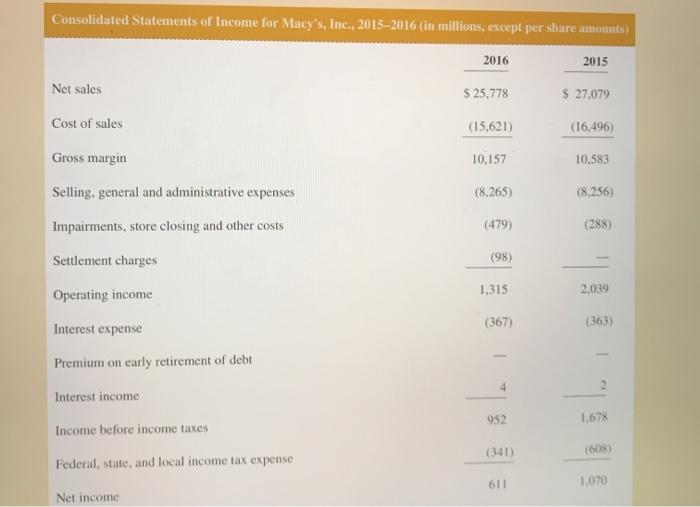 following financial statement information for Macy's, Inc.. calculate the following ratios for
