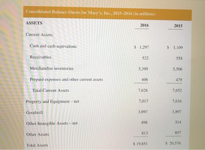 Operating profit margin 3. Net profit margin 4. Times interest earned coverage