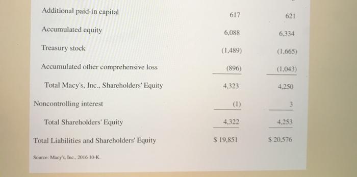 ratio 8. Days of inventory 9. Inventory turnover ratio 10. Average collection