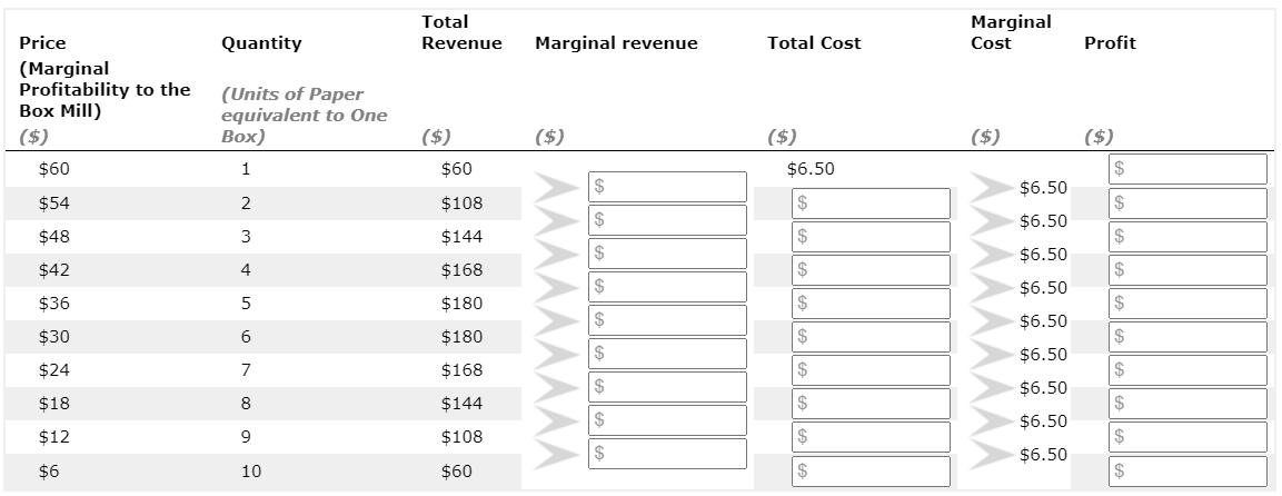 Suppose that a paper mill "feeds" a downstream box mill. For the
