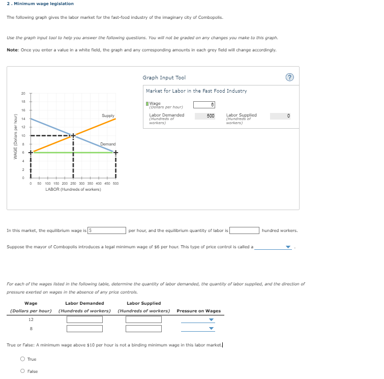 2 . Minimum wage legislation The following graph gives the labor