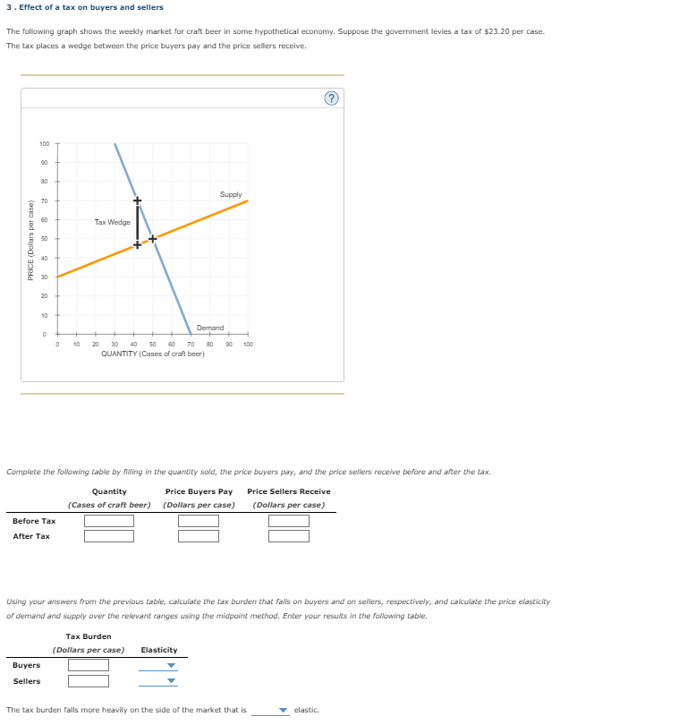 market for the fast-food industry of the imaginary city of Combopolis. Use