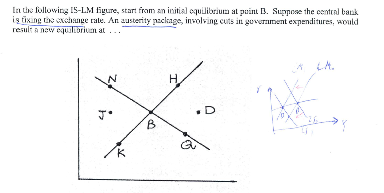  In the following IS-LM figure, start from an initial equilibrium at