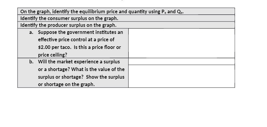  On the gra ph, identify the equilibrium price and quantity using