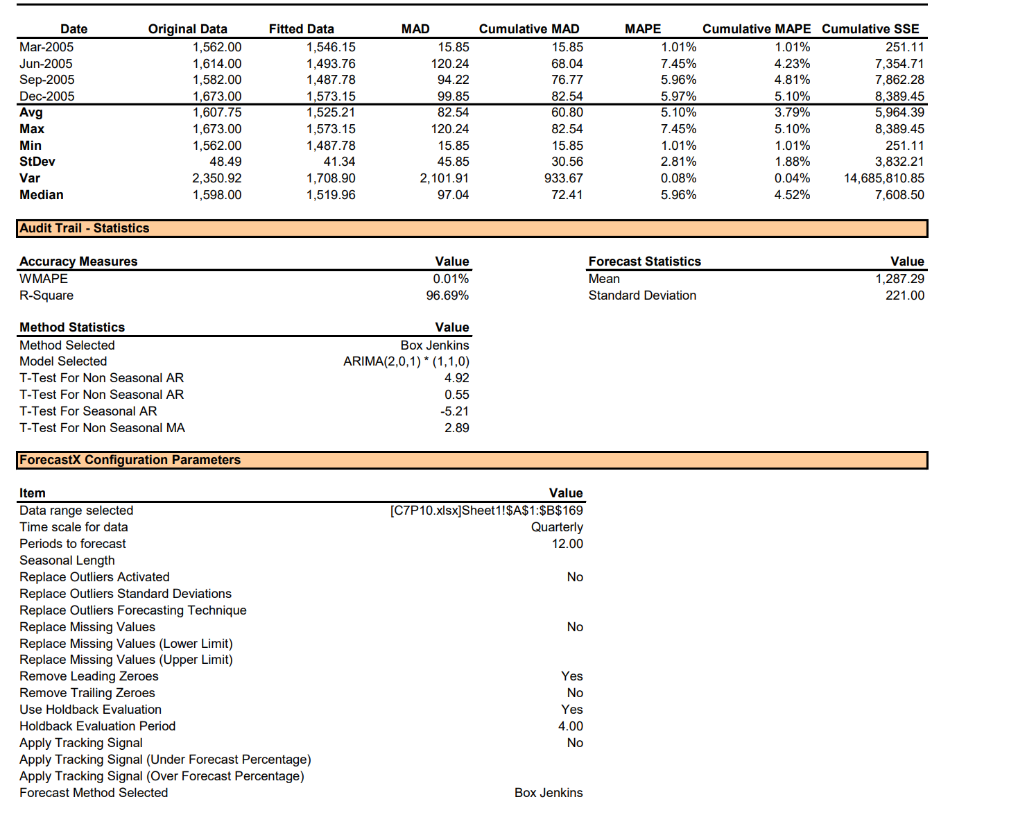 from examining this plot? b. Calculate and display the first 24 autocorrelations