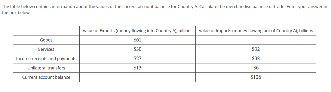 Please review and answer the questions below. The table below contains information